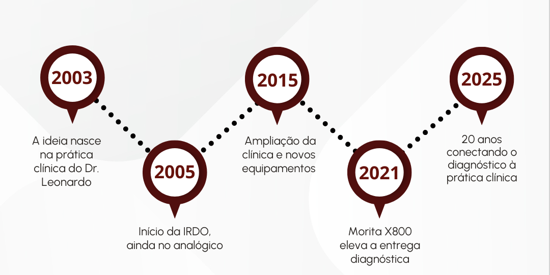 radiologia-com-um-proposito-claro